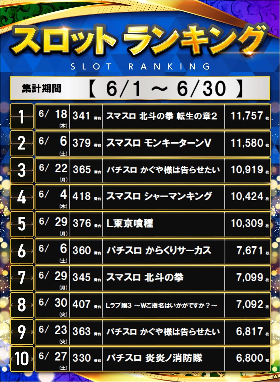 403_s%e3%83%9d%e3%82%b9%e3%82%bf%e3%83%bc%e3%83%a9%e3%83%b3%e3%82%ad%e3%83%b3%e3%82%b0_10_img-202607011148