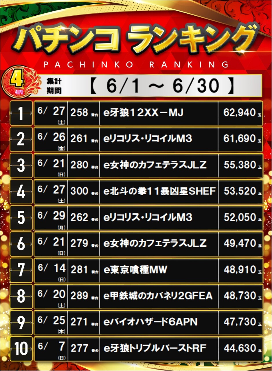297_4%e3%83%91%e3%83%81%e3%83%9d%e3%82%b9%e3%82%bf%e3%83%bc%e3%83%a9%e3%83%b3%e3%82%ad%e3%83%b3%e3%82%b0_10_img-202607011541