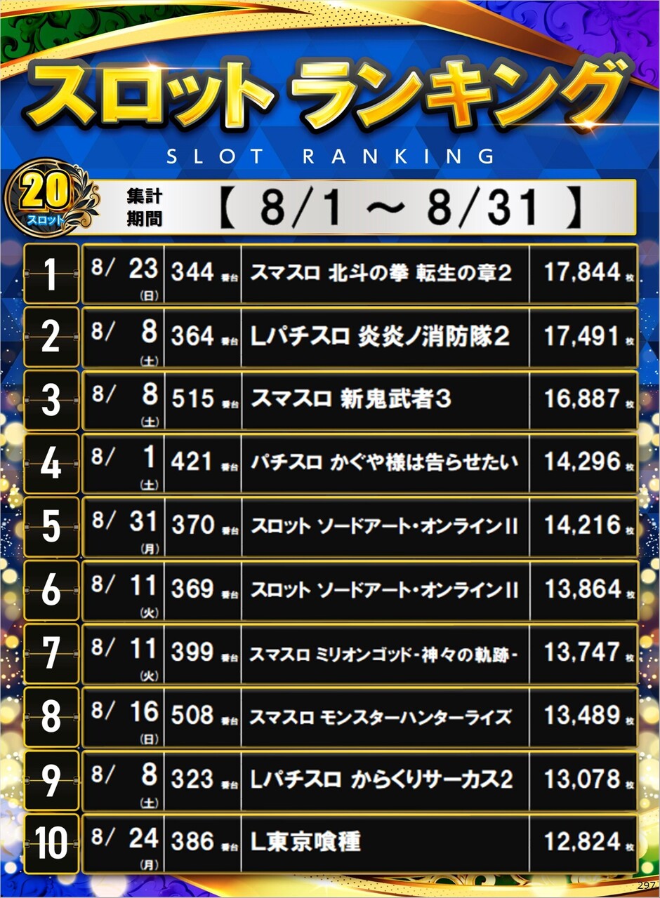 297_s20%e5%86%86%e3%83%9d%e3%82%b9%e3%82%bf%e3%83%bc%e3%83%a9%e3%83%b3%e3%82%ad%e3%83%b3%e3%82%b0_10_img-202609011312