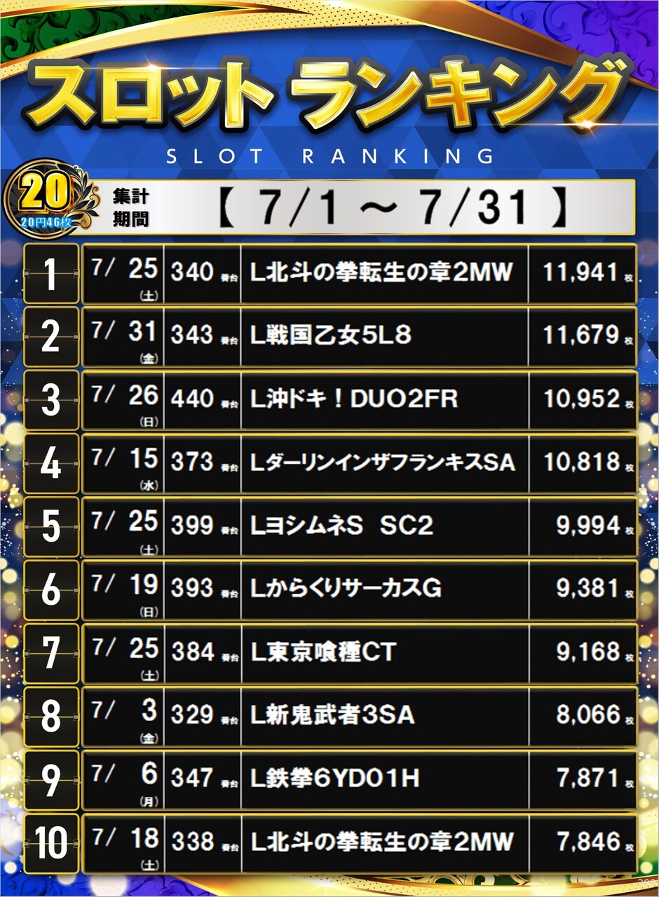 309_7%e6%9c%8820%e5%86%86%e3%83%a9%e3%83%b3%e3%82%ad%e3%83%b3%e3%82%b0