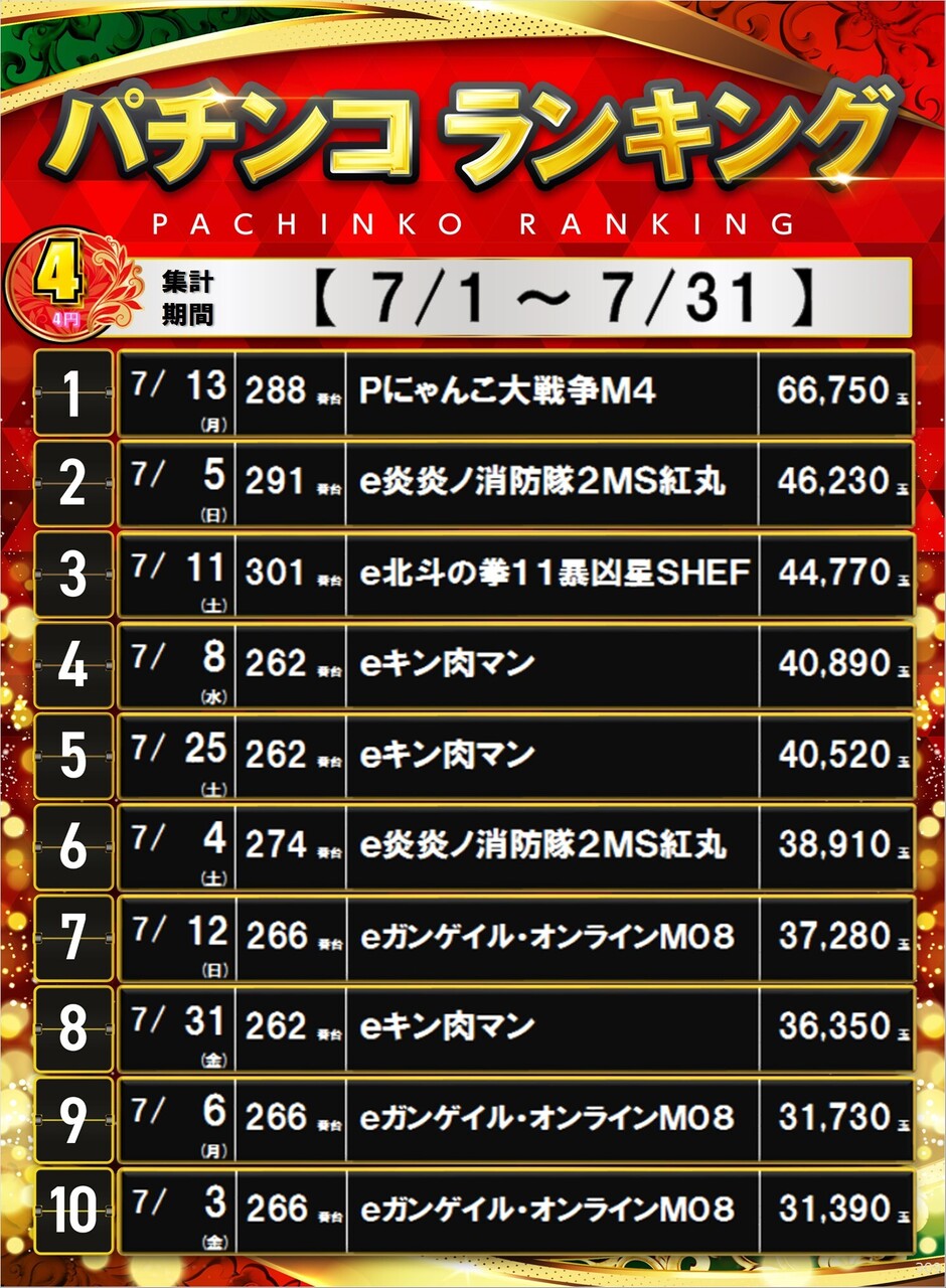 309_7%e6%9c%884%e5%86%86%e3%83%a9%e3%83%b3%e3%82%ad%e3%83%b3%e3%82%b0