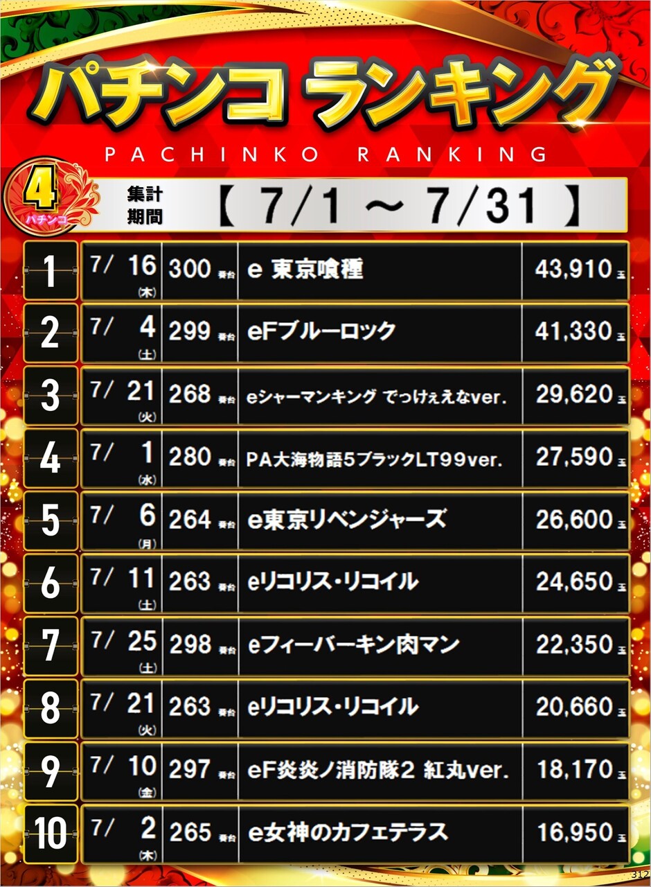 312_p4%e5%86%86%e3%83%9d%e3%82%b9%e3%82%bf%e3%83%bc%e3%83%a9%e3%83%b3%e3%82%ad%e3%83%b3%e3%82%b0_10_img-202608041023