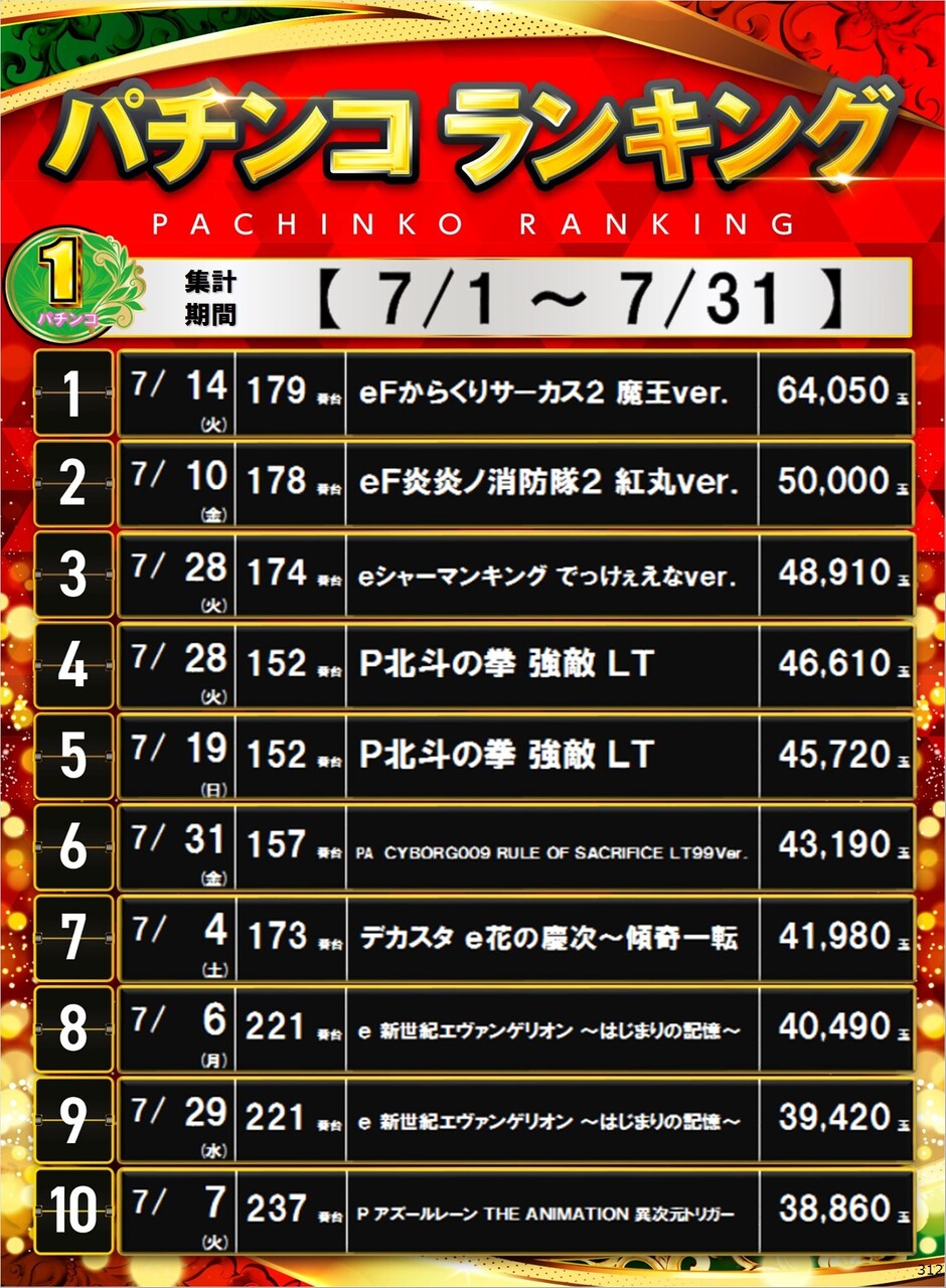 312_p1%e5%86%86%e3%83%9d%e3%82%b9%e3%82%bf%e3%83%bc%e3%83%a9%e3%83%b3%e3%82%ad%e3%83%b3%e3%82%b0_10_img-202608041018