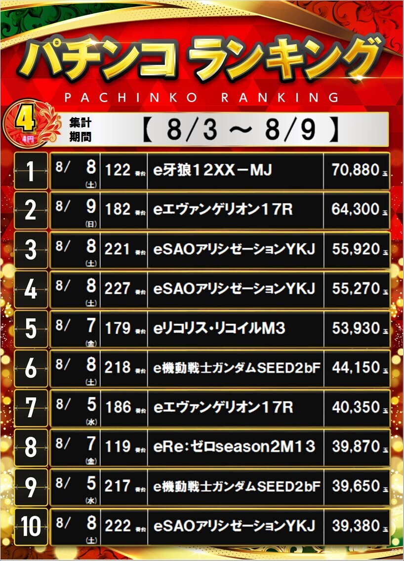 4p_3-9