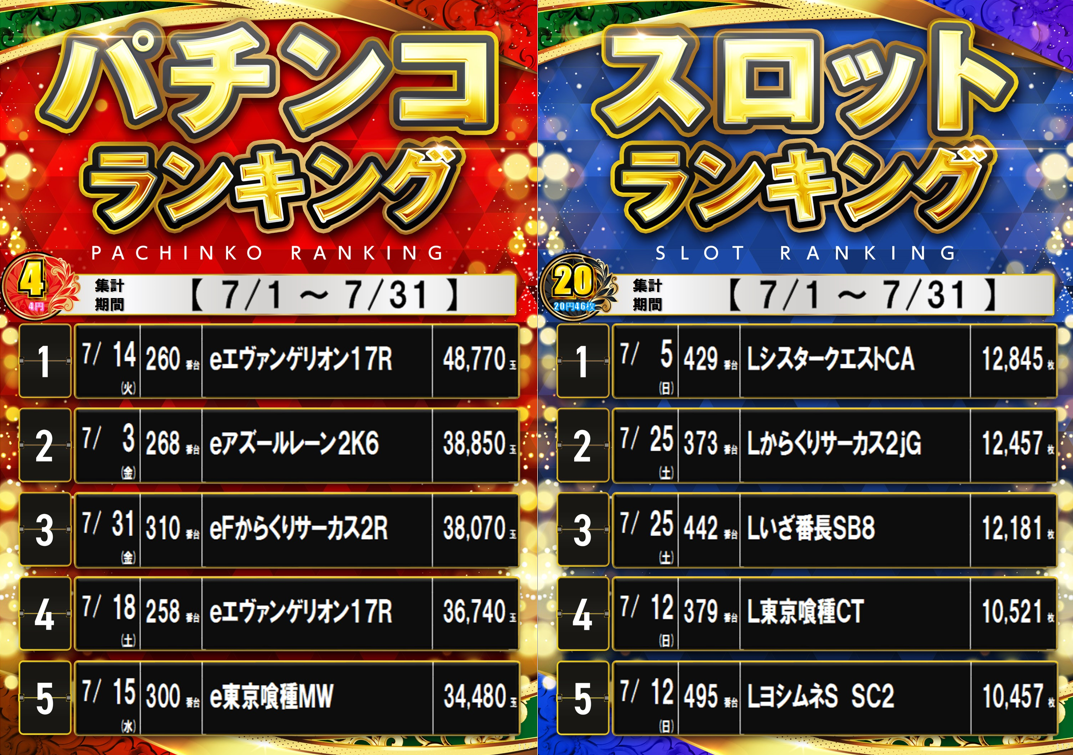 7%e6%9c%88%e5%87%ba%e7%8e%89%e3%83%a9%e3%83%b3%e3%82%ad%e3%83%b3%e3%82%b0