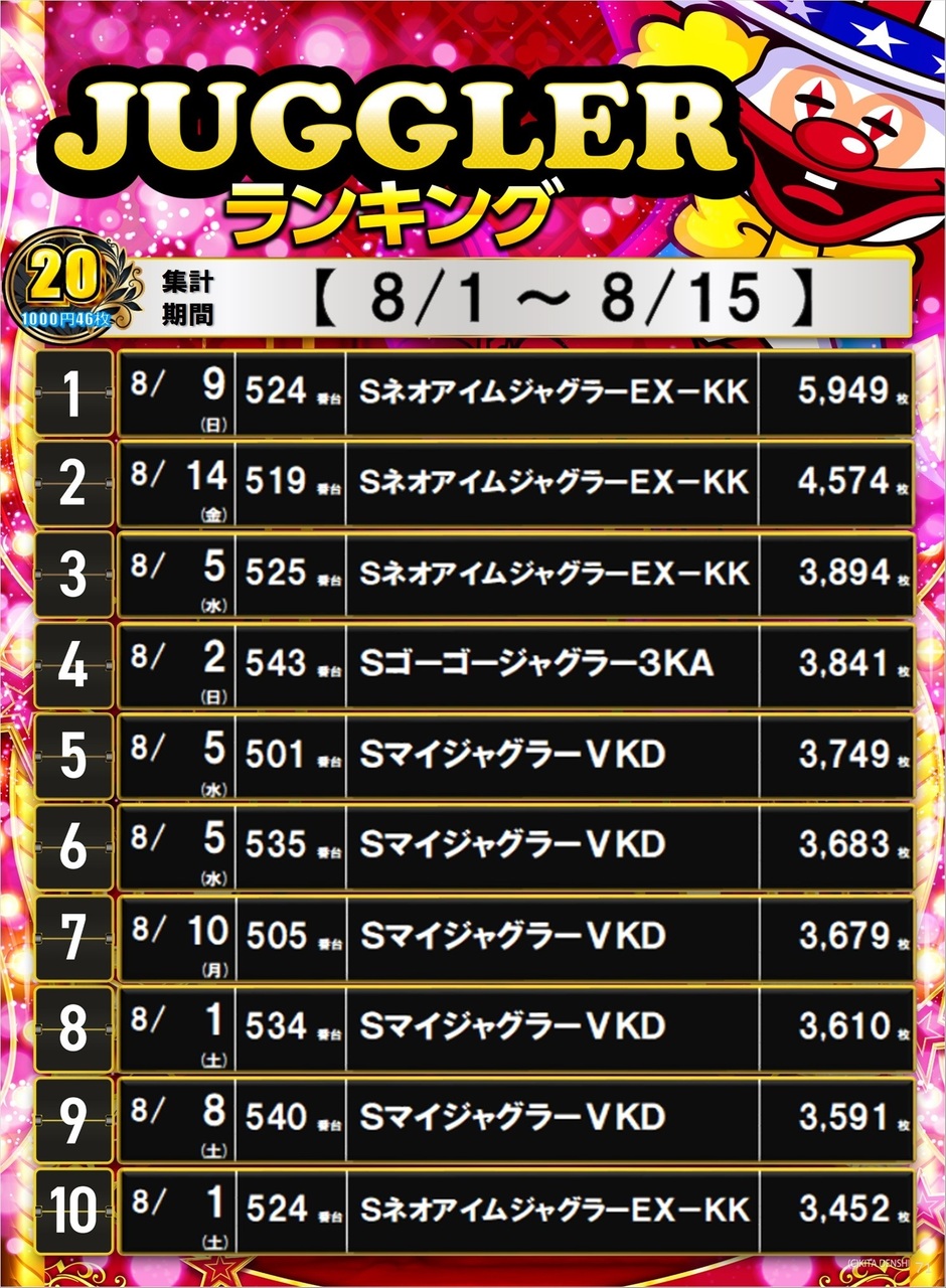08%e6%9c%88%e5%89%8d%e5%8d%8a%e3%82%b8%e3%83%a3%e3%82%b0%e3%83%a9%e3%83%b3%e3%82%ad%e3%83%b3%e3%82%b0