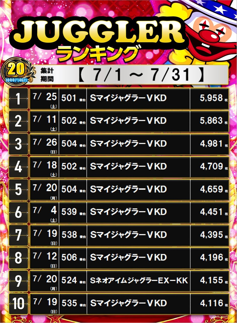 %e3%82%b8%e3%83%a3%e3%82%b07%e6%9c%88%e3%83%a9%e3%83%b3%e3%82%ad%e3%83%b3%e3%82%b0