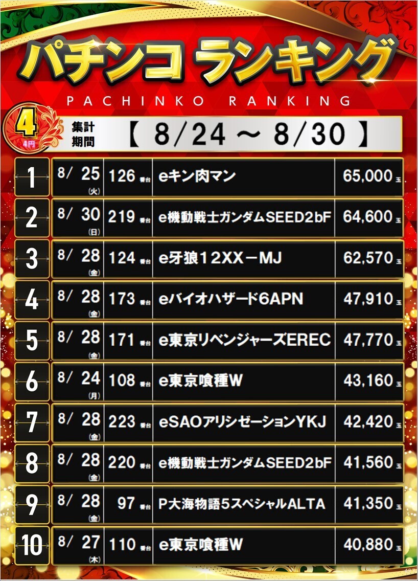 407_4%e3%83%91%e3%83%81%e3%83%9d%e3%82%b9%e3%82%bf%e3%83%bc%e3%83%a9%e3%83%b3%e3%82%ad%e3%83%b3%e3%82%b0_10_img-202608310920