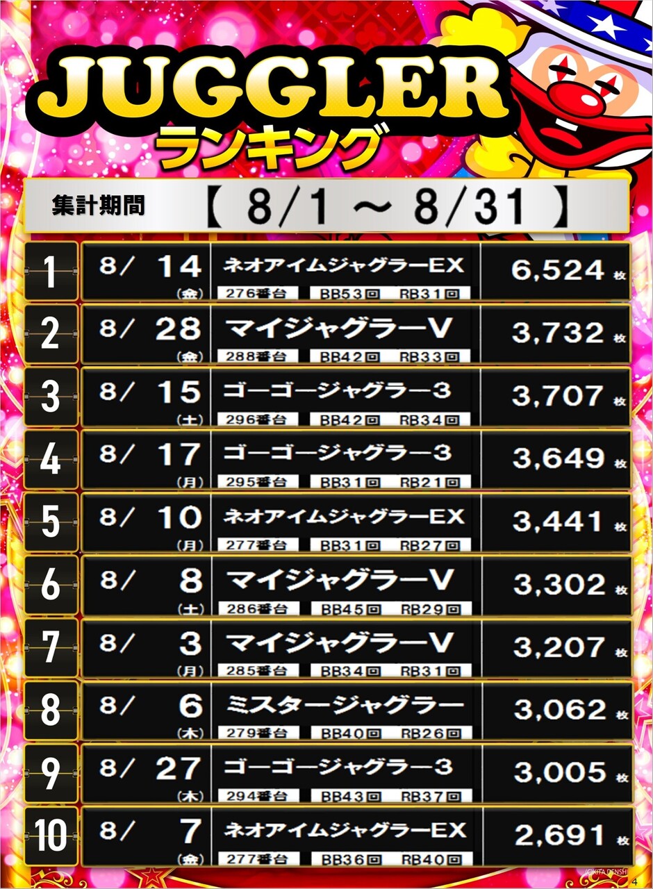 4_s%e3%82%b8%e3%83%a3%e3%82%b0%e3%83%a9%e3%83%bc%e3%82%bf%e3%82%a4%e3%83%97_%e3%83%9d%e3%82%b9%e3%82%bf%e3%83%bc%e3%83%a9%e3%83%b3%e3%82%ad%e3%83%b3%e3%82%b0_10_img-202609011128