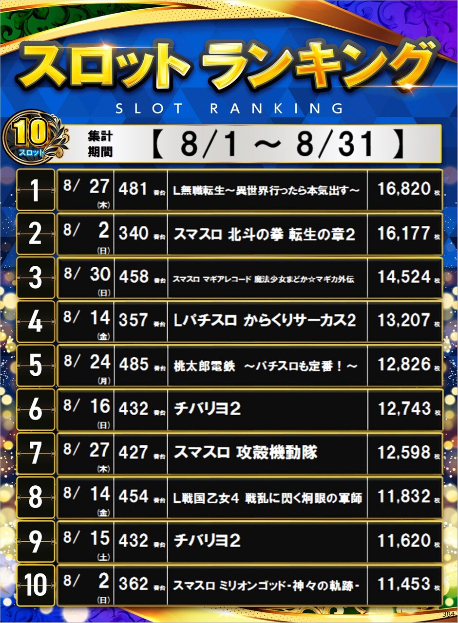 384_s10%e5%86%86%e3%83%9d%e3%82%b9%e3%82%bf%e3%83%bc%e3%83%a9%e3%83%b3%e3%82%ad%e3%83%b3%e3%82%b0_10_img-202609030545