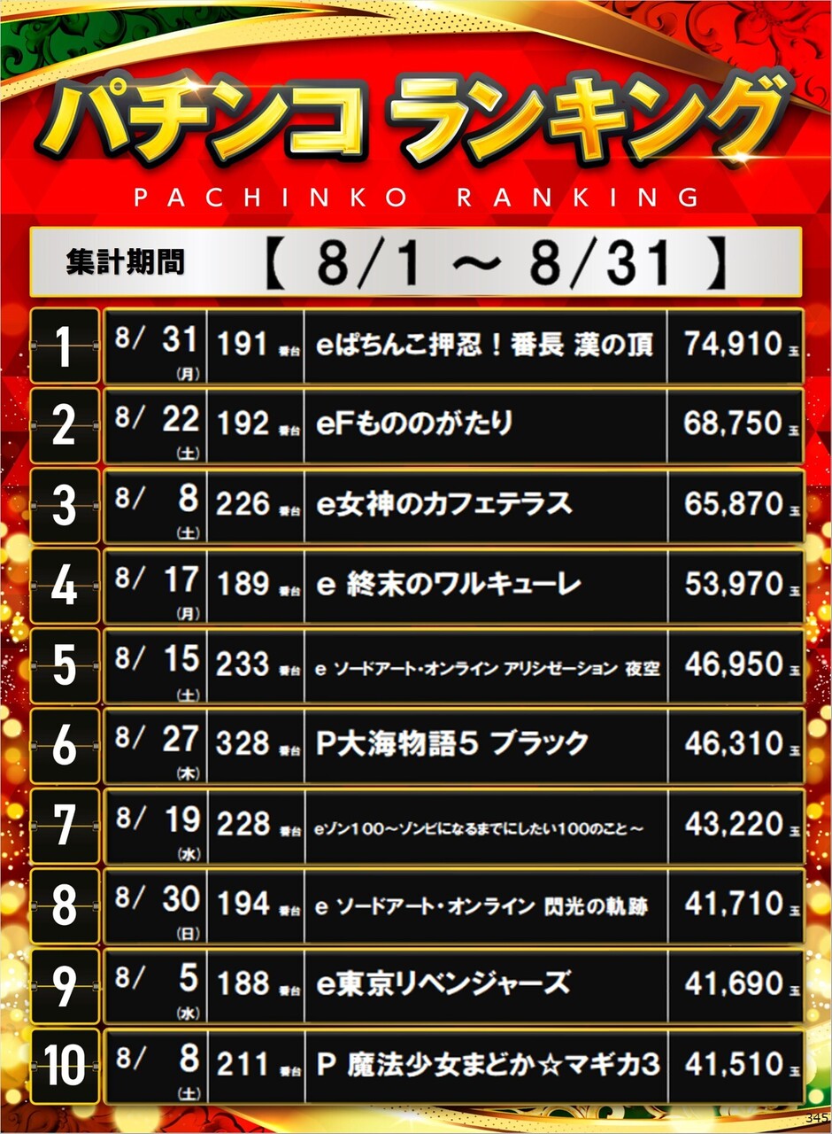 345_p%e3%83%9d%e3%82%b9%e3%82%bf%e3%83%bc%e3%83%a9%e3%83%b3%e3%82%ad%e3%83%b3%e3%82%b0_10_img-202609041316