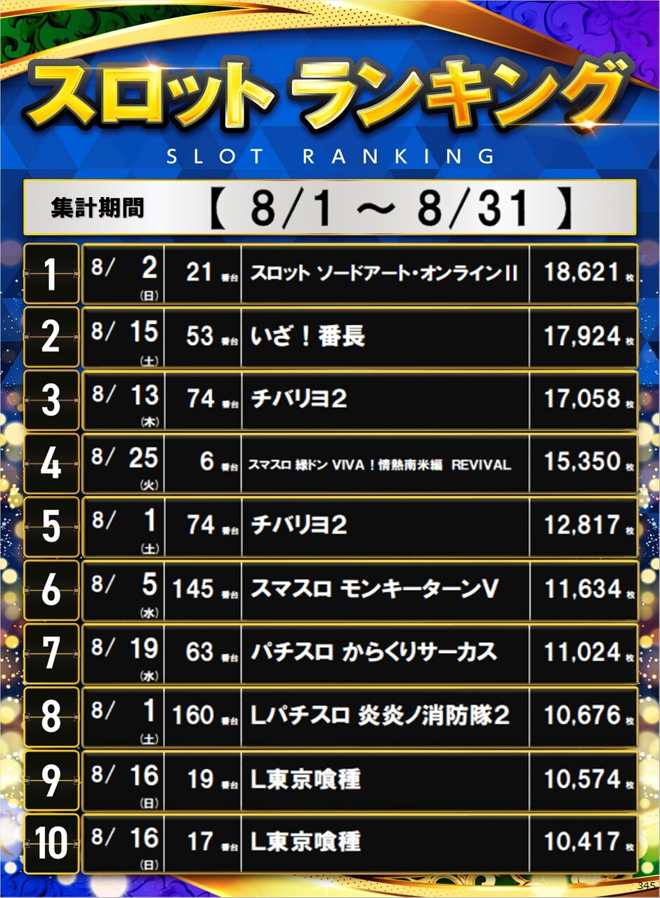 345_s%e3%83%9d%e3%82%b9%e3%82%bf%e3%83%bc%e3%83%a9%e3%83%b3%e3%82%ad%e3%83%b3%e3%82%b0_10_img-202609041316