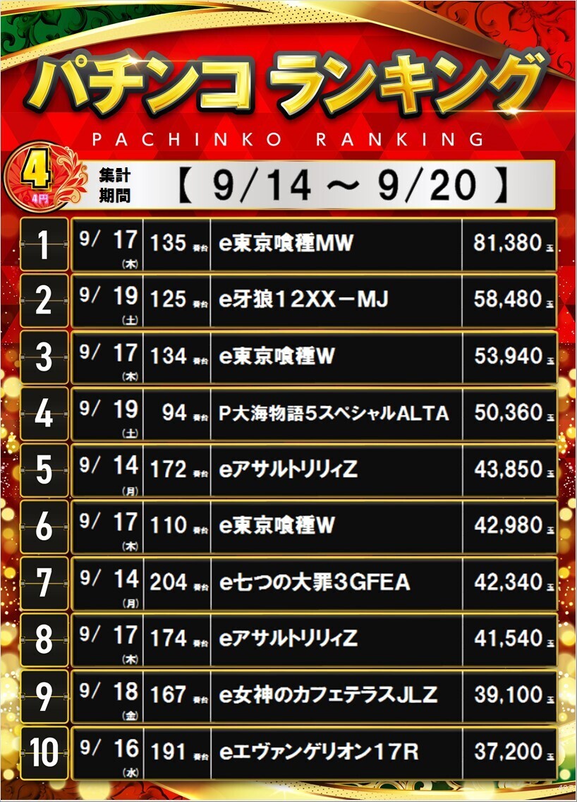 407_4%e3%83%91%e3%83%81%e3%83%9d%e3%82%b9%e3%82%bf%e3%83%bc%e3%83%a9%e3%83%b3%e3%82%ad%e3%83%b3%e3%82%b0_10_img-202609211437