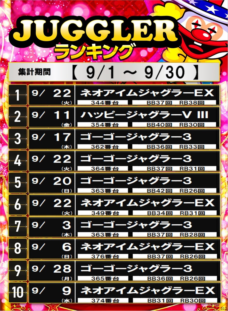 312_s%e3%82%b8%e3%83%a3%e3%82%b0%e3%83%a9%e3%83%bc%e3%82%bf%e3%82%a4%e3%83%97_%e3%83%9d%e3%82%b9%e3%82%bf%e3%83%bc%e3%83%a9%e3%83%b3%e3%82%ad%e3%83%b3%e3%82%b0_10_img-202610011104