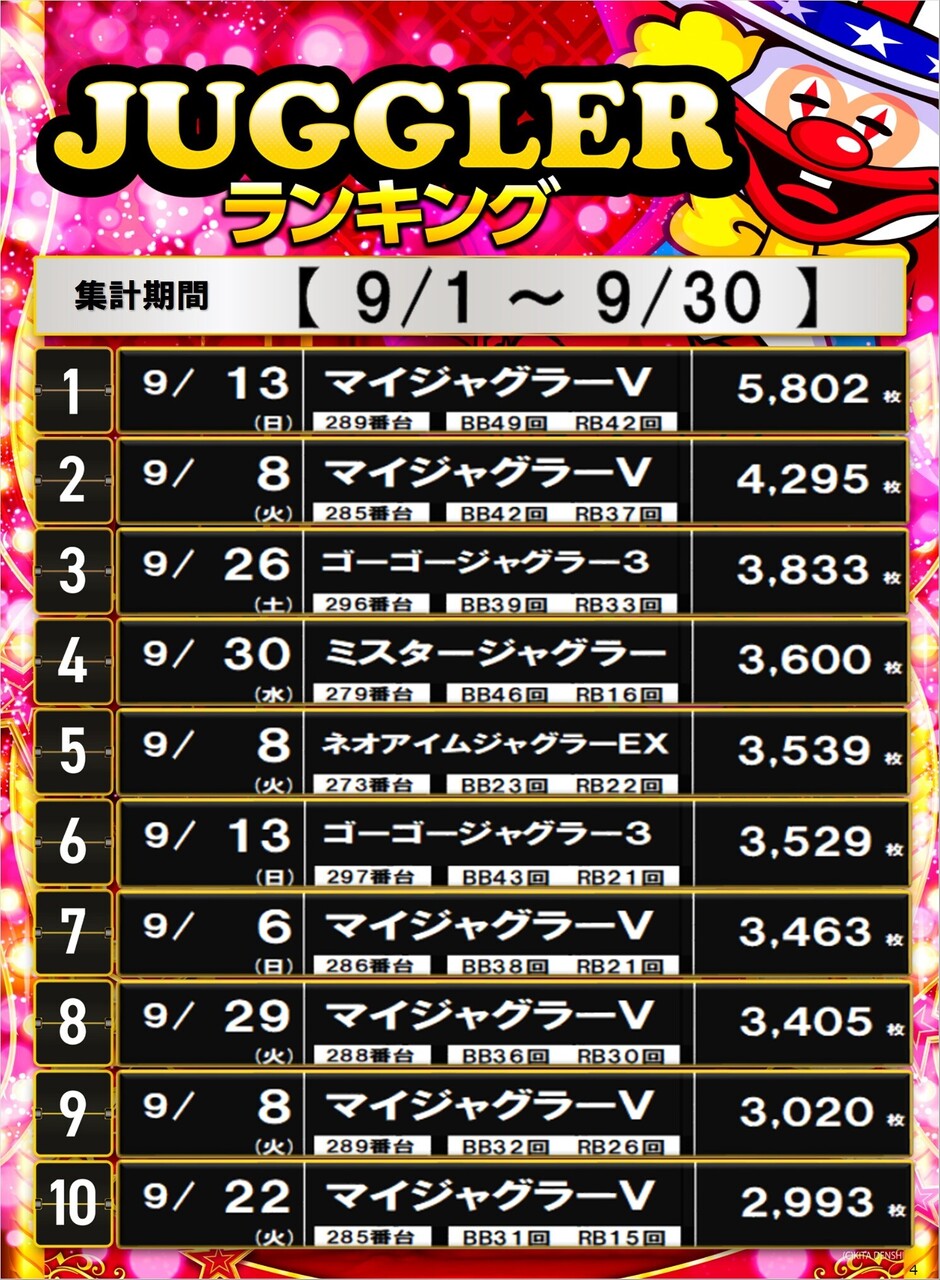 4_s%e3%82%b8%e3%83%a3%e3%82%b0%e3%83%a9%e3%83%bc%e3%82%bf%e3%82%a4%e3%83%97_%e3%83%9d%e3%82%b9%e3%82%bf%e3%83%bc%e3%83%a9%e3%83%b3%e3%82%ad%e3%83%b3%e3%82%b0_10_img-202610021648