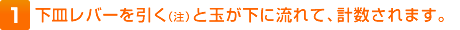 1.下皿レバーを引く(注)と玉が下に流れて、計数されます。